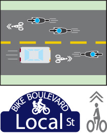 Bike Boulevards