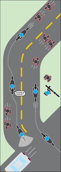 Bike Path Etiquette illustration. Bikers are passing pedestrians on their left.
